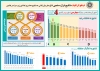 اتاق کرمانشاه در جایگاه چهارمین اتاق برتر کشور