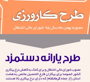رئیس اتاق کرمانشاه از تهیه اینفوگراف دو طرح "یارانه دستمزد"  و "کارورزی" برای اطلاع&zwnj;رسانی بهتر به فعالان اقتصادی استان خبر داد&zwnj;.
