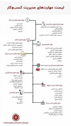 لیست مهارت های مدیریت کسب و کار