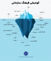 کوه یخ فرهنگ سازمانی