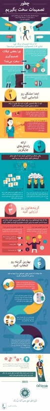 چگونه تصمیمات سخت بگیریم؟