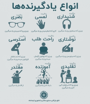 انواع یادگیرنده ها