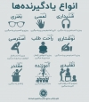 انواع یادگیرنده ها